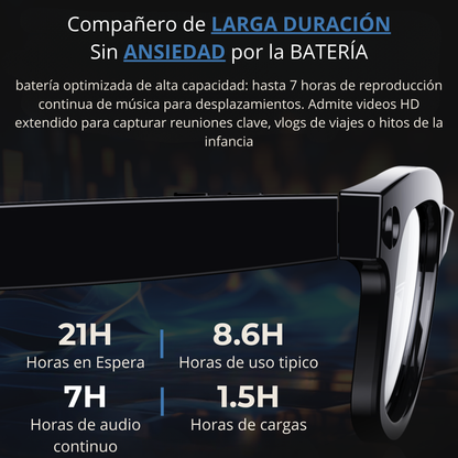 Lentes Inteligentes con Cámara IA